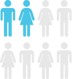 40% of Users Engaged