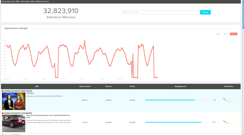 Track Attention Minutes.